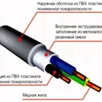 ВВГнг(А)- LS КОНКОРД (ГОСТ)